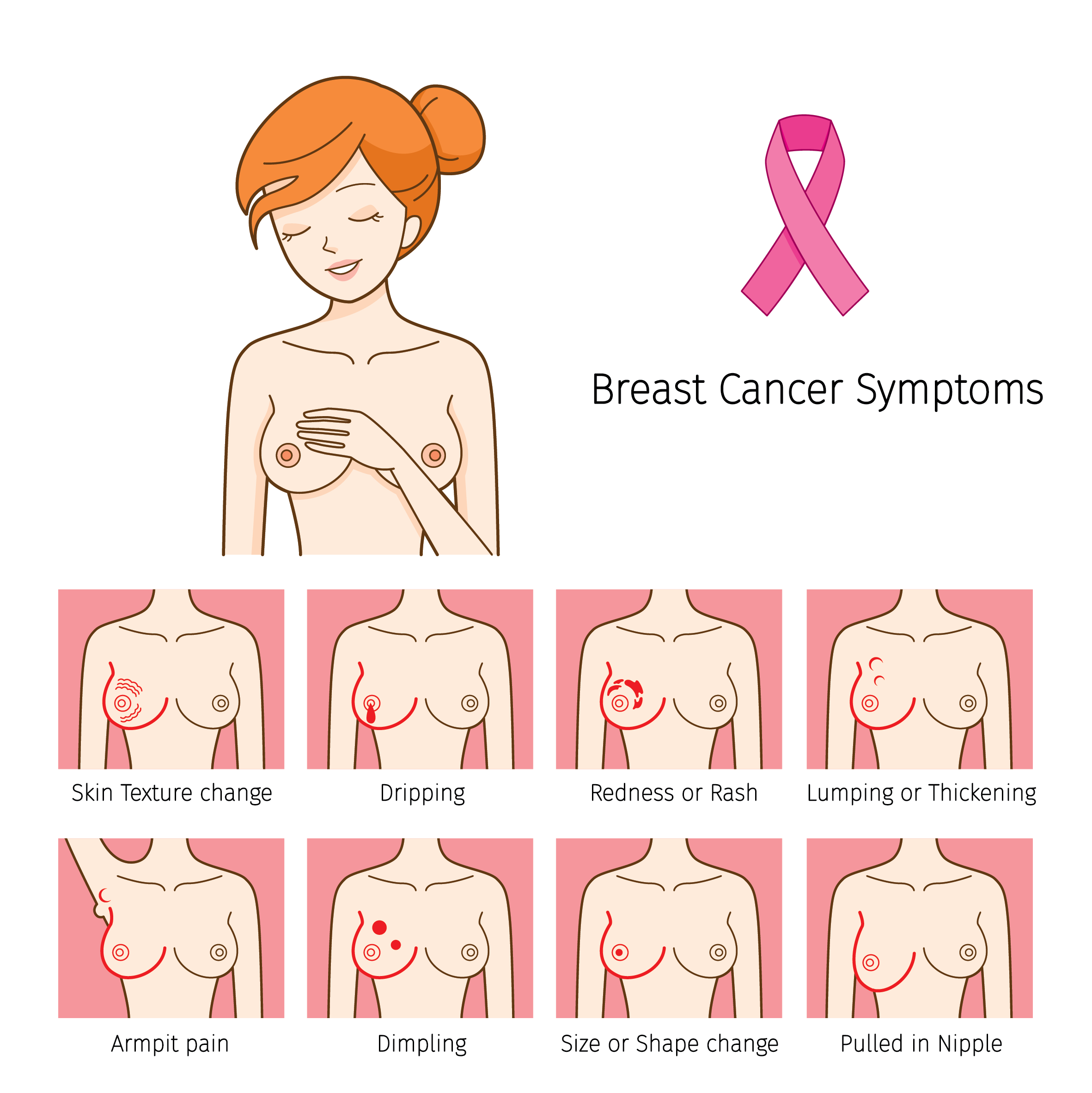 common breast cancer symptoms illustrated