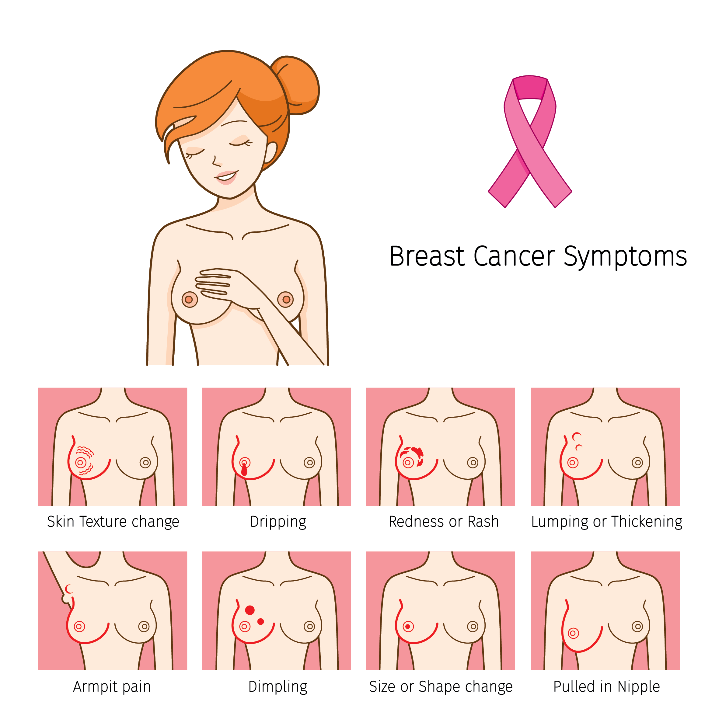 https://femmepharma.com/wp-content/uploads/2020/04/breast-cancer-symptoms-infographic.png